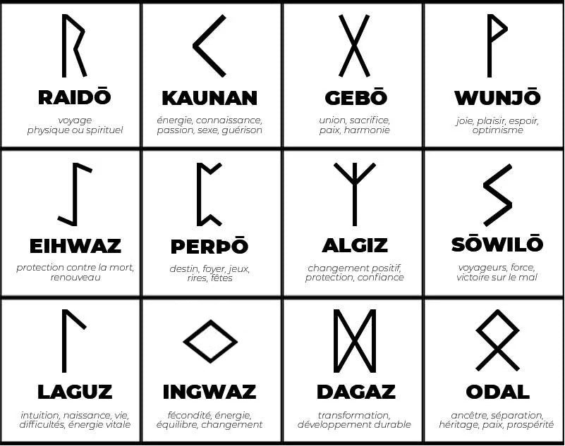 explication et symbole des runes nordique ciking de divination