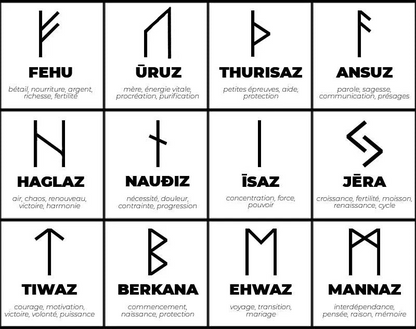 explication et symbole des runes nordique ciking de divination